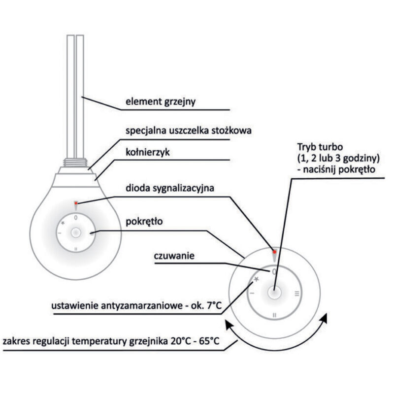Grzałka do grzejnika DROP biała 900W