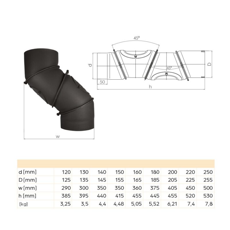 Kolano nastawne 4-segmentowe 90/180