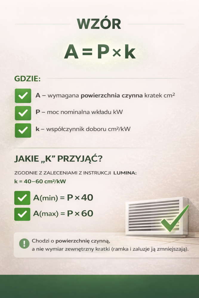 Wzór na dobór kratki wentylacyjnej do kominka – A = P × k, zakres 40–60 cm²/kW, powierzchnia czynna kratek.