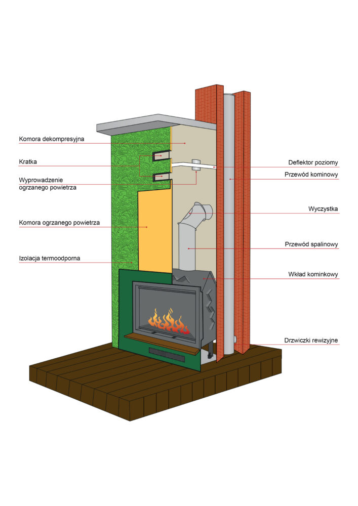 Schemat zabudowy kominka Lumina 12 bok z komorą dekompresyjną, izolacją termoodporną oraz podłączeniem do przewodu kominowego