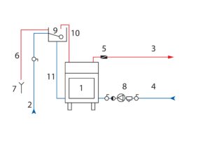 schemat instalacji kominka z płaszczem wodnym w układzie otwartym z naczyniem wzbiorczym i rurą bezpieczeństwa