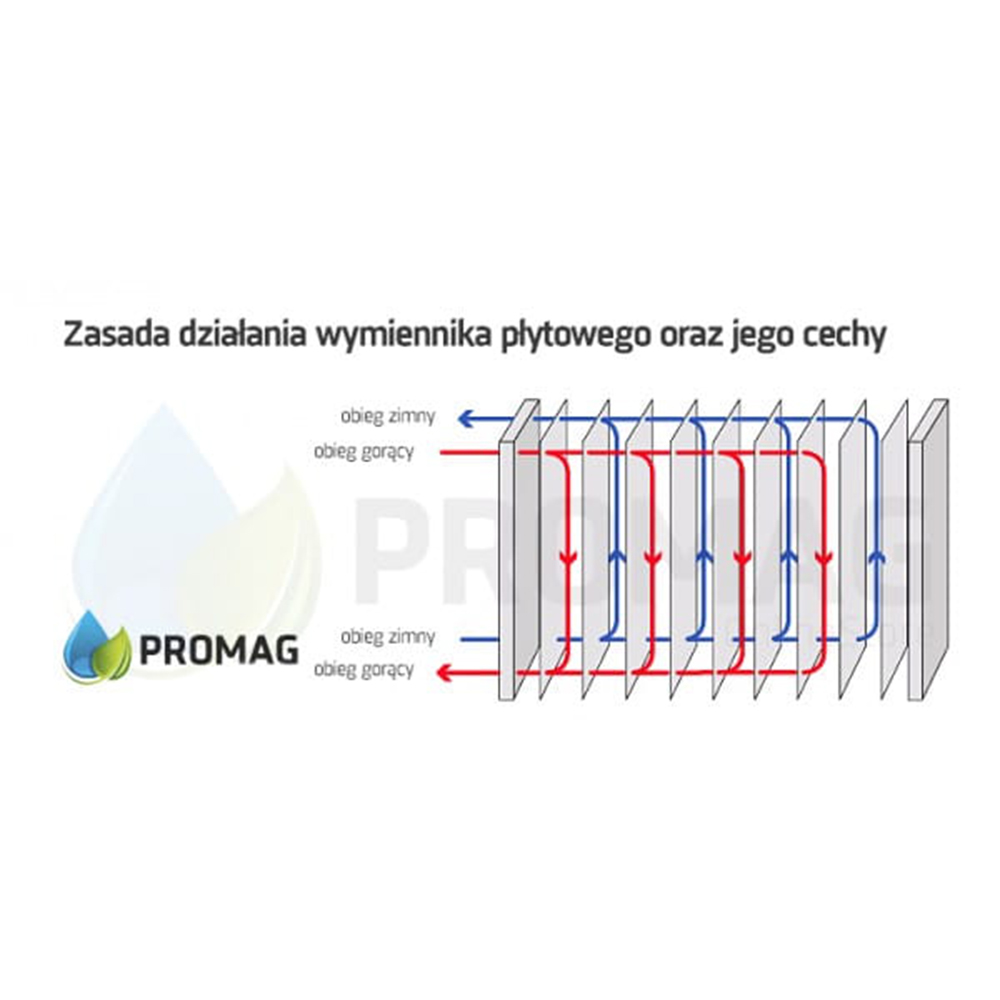 Wymiennik płytowy PGM-1C-40 – 40 płyt, 85 kW